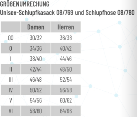 Größenumrechnung 08/769