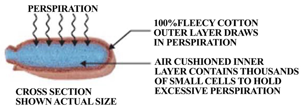 WELDAS SWEATSOpad® Helmpolster für Rückseite der Kopfhalterung am Schweißerhelme, 2 Stück/Pack, 14 cm Länge