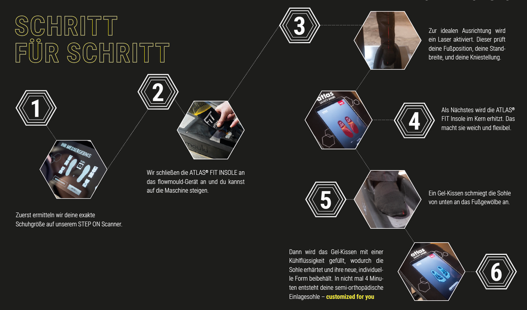 Vermessung pro ATLAS® FIT Insole (entfällt beim taggleichen Kauf eines ATLAS® FIT INSOLE Rohlings)
